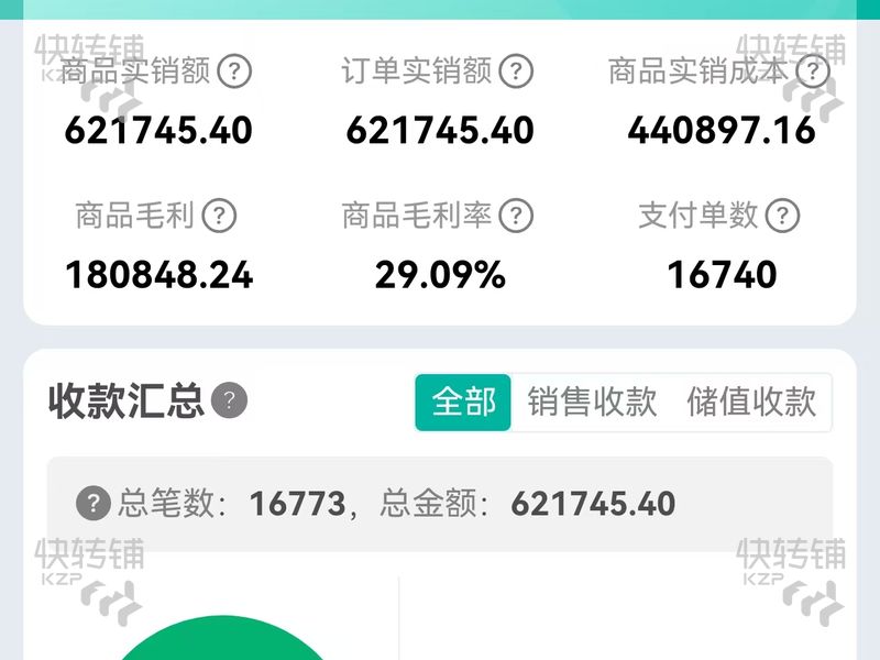 石碣二村綜合市場‘水果店’轉讓【經營長達8年、月流水60-70萬，商圈人氣旺，適合做任何行業】