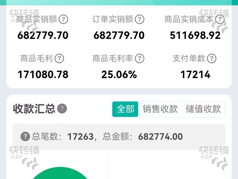 石碣二村綜合市場‘水果店’轉讓【經營長達8年、月流水60-70萬，商圈人氣旺，適合做任何行業】